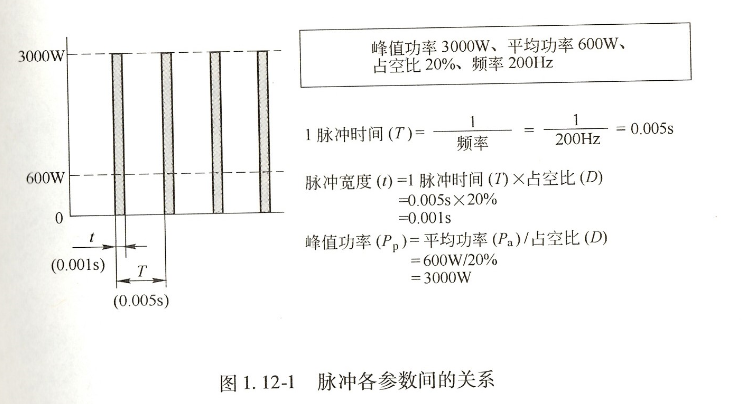 激光脈沖占空比與切割的關(guān)系